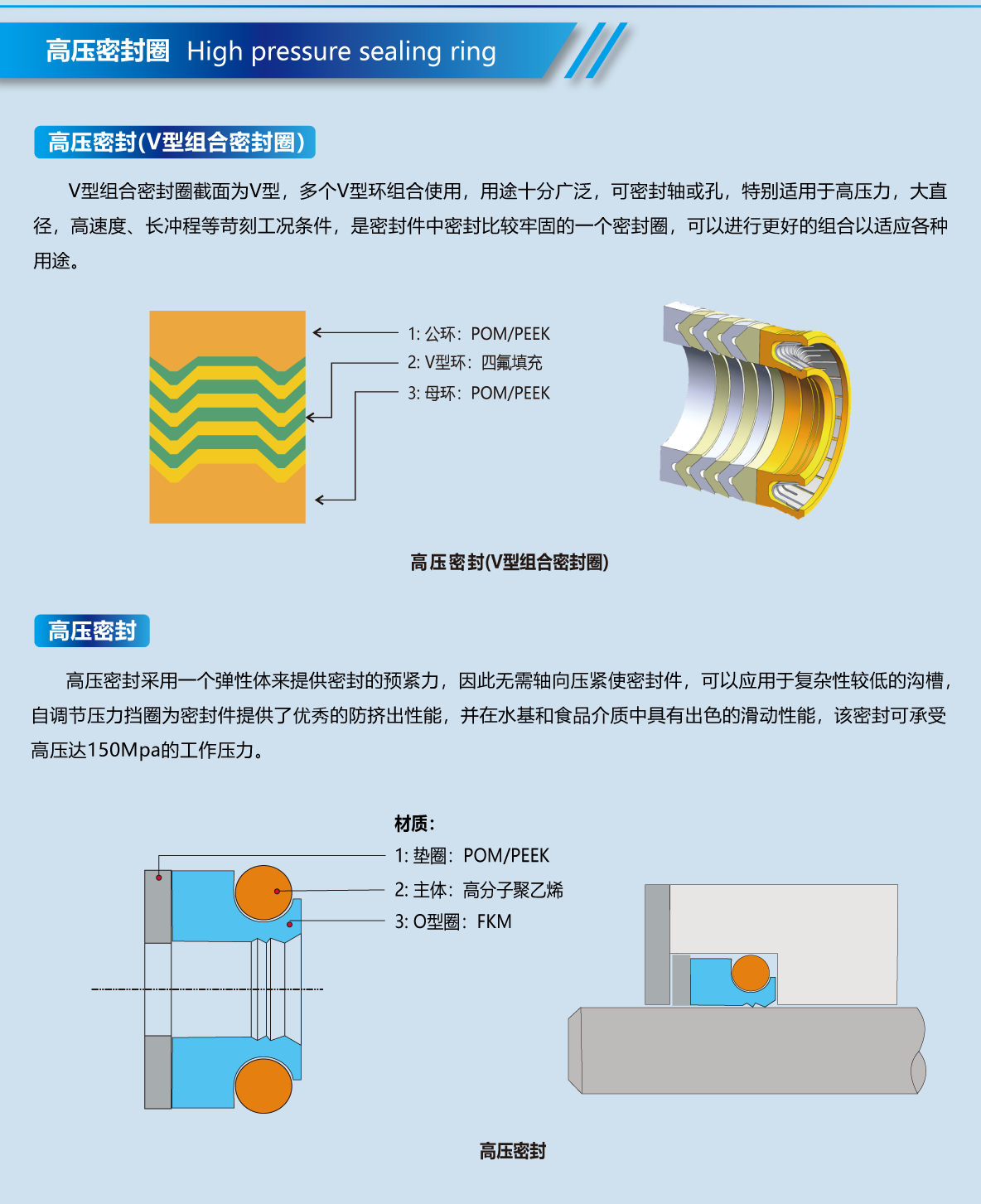 特殊高压V组泛塞封1.png