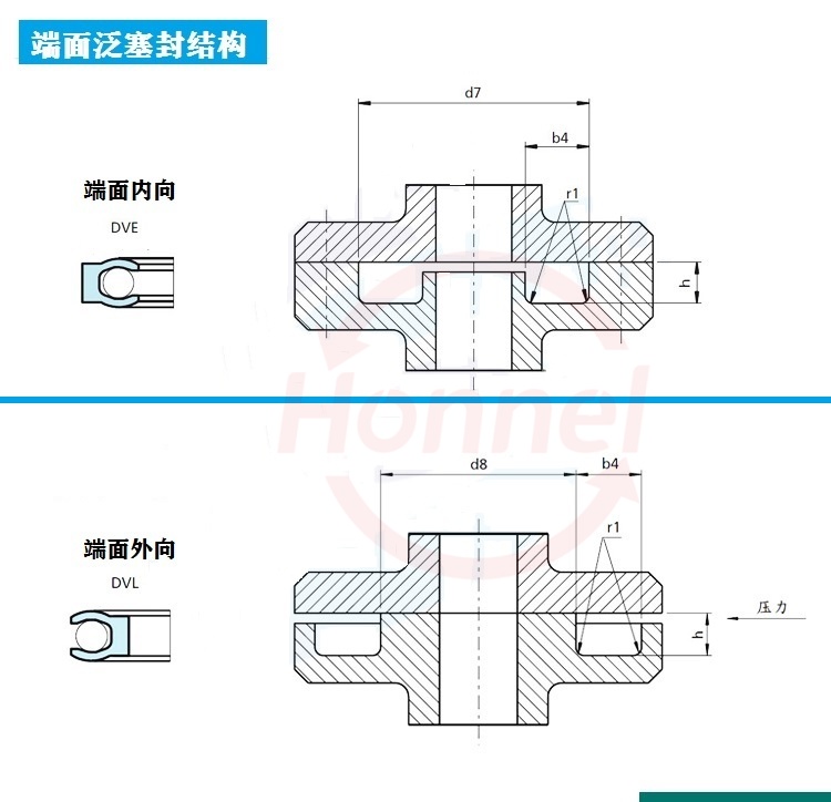 端面内向外向.jpg